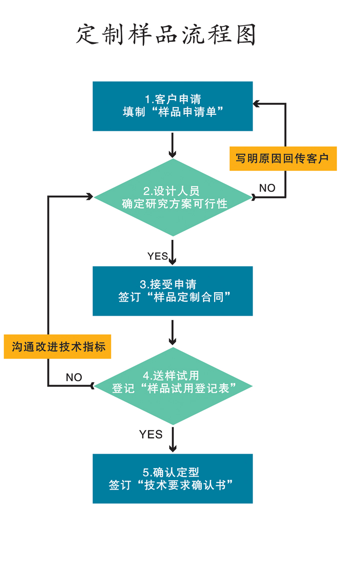 定制电源