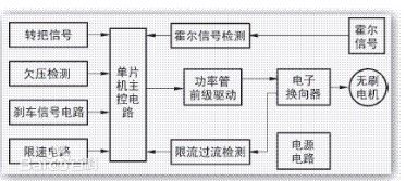 电机控制器电路图组成部分