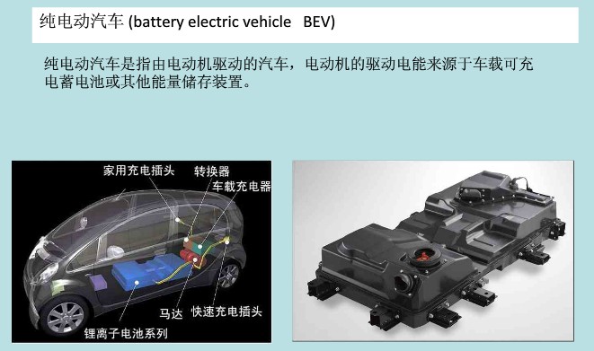 纯电动汽车