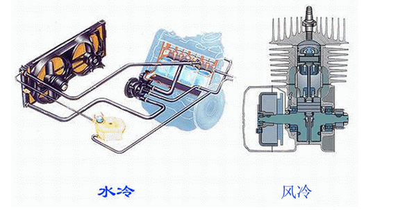 电机散热方式