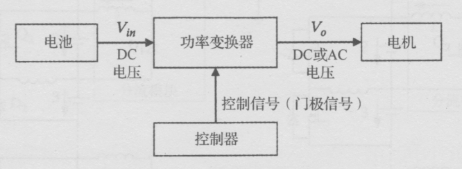 电机(驱动)控制系统的组成