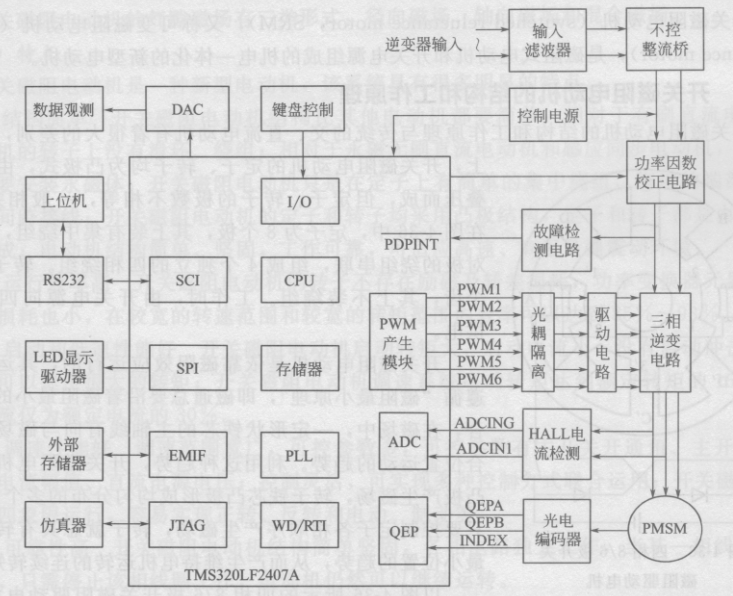 电动观光车永磁同步电动机的控制