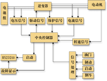 交流电机控制系统图