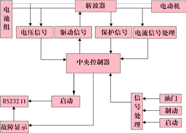 直流电机控制系统图